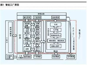 其他互聯網服務的發展與行業趨勢